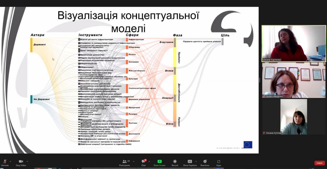 ОСОБЛИВОСТІ ПРИЙНЯТТЯ УПРАВЛІНСЬКИХ РІШЕНЬ В УМОВАХ НЕГАТИВНОГО ВПЛИВУ ГІБРИДНИХ ЗАГРОЗ